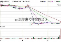 mdi价格（000415）