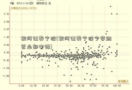 银河证券宁波(银河证券宁波宁穿路营业部电话)