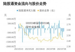 600193股票(600193股票行情查询)