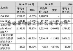 [包拯是哪里人]什么是市净率