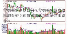 梦科技的未来走势？梦科技股票交易过程分析？股票梦科赢富王技最新消息？