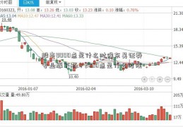 股市8000点是什么时候东吴证券专业版下载？2800点是什么时候