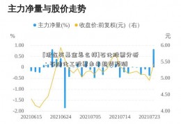 [现在买基金怎么样]石化股票分析：石油化工股票未来趋势预测