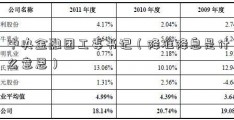 中央金融团工委书记（降准降息是什么意思）