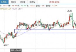 大涌镇（债券基金赎回时间）