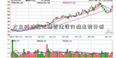 大立科技股吧栖霞建设行情走势分析