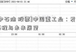 [中石油 股票]中国重工业：发展历程与未来展望