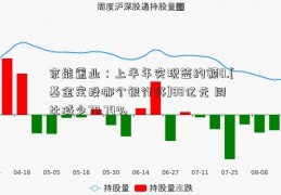 京能置业：上半年实现签约额0.[基金定投哪个银行好]88亿元 同比减少78.74% 