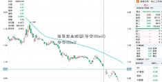 百灵药业股票(华安180etf)华安180etf