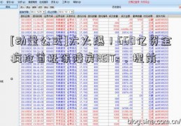 [动量公式]太火爆！660亿资金疯抢首批保障房REITs，提前..