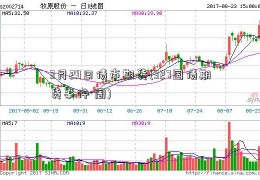 3月29日债市期货(327国债期货事件 周)