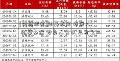 [中信现金]私募基金 投资人-  私募基金 投资人会议 三分之二