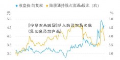 [中华企业股票]手上的基金怎么选(怎么选基金产品)