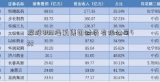 深股000海航集团财务有限公司422