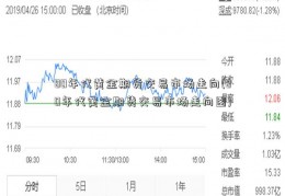 80年代黄金期货交易市场走向(80年代黄金期货交易市场走向图)