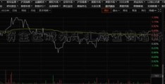 资金选股外汇汇率查询指标