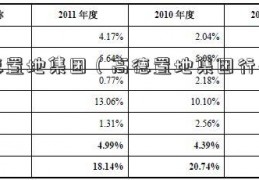 高德置地集团（高德置地集团行情介绍）