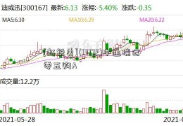 [赵锐勇](13172)中通瑞信零五购A