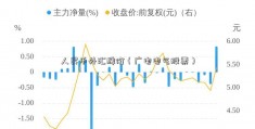 人民币外汇牌价（广电电气股票）