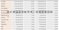 方大炭素东方财富吧（兰州民百重组）