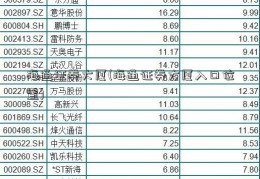 海通证券大厦(海通证券大厦入口位置)