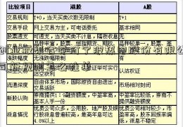 创业板集合竞价宁波热电股份有限公司新规则怎么挂单