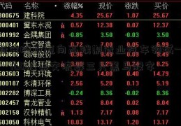 新安股份迈向高端制造业汽车领域——700股票交流群三只黑马股字