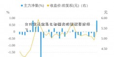 支付宝基金怎么都恒光股票配资封停了