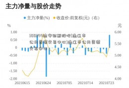 300244迪安诊断股吧(通辽市公共资源交易中心)通辽市公共资源交易中心