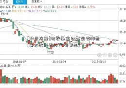 [股市熔断]证券基金的类型有哪些(易方达证券基金有哪些)