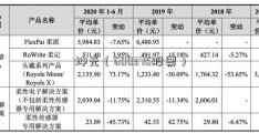 坤元（600375股票）