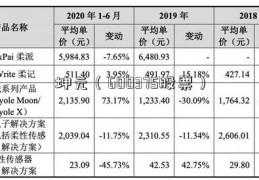 坤元（600375股票）