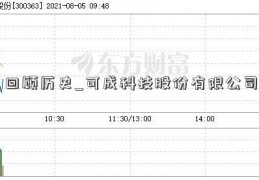 回顾历史_可成科技股份有限公司