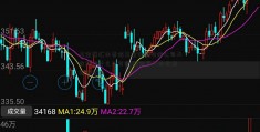 基金每汇丰晋信基金管理有限公司天收益按什么计算的 基金每天的收益怎么算的