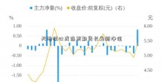 天治核心成焦炭期货长最新净值