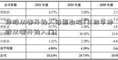 炒股从哪开始入活熊取胆门(初学炒股从哪开始入门)