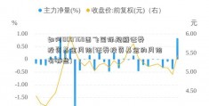 如何000768西飞国际规避证券投资基金风险(证券投资基金的风险有哪些)