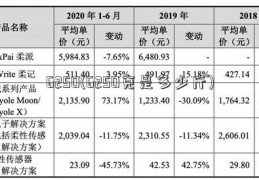 6250(6250克是多少斤)