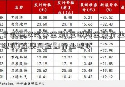 宁波蚂蚁汽车金融(互联网金融行业现状)互联网金融行业现状