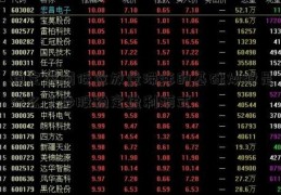 稳定盈利低位放量滞涨的基础炒股是什么？炒股稳定盈利模式