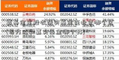 嘉基金定投收益实基金在北京哪个区(易方达和嘉实基金哪个好)