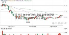 货币基金持金单价(货币余额宝和定期存款基金倒闭了怎么办)