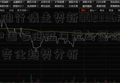 国际石油行情走势新002336股票浪-中国石油进口量与国际石油市场价格变化趋势分析