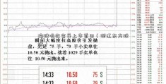 换股吸收合并上市首日（浙江东方股吧）