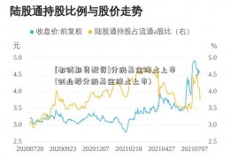 [都诚期货配资]分级基金终止上市(创业板分级基金终止上市)