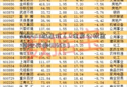 600653收盘价（6住房公积金贷款买房00653）