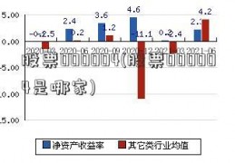 股票000004(股票000004是哪家)