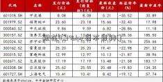 现在4.9%lpr要不要转()