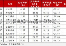 现在4.9%lpr要不要转()