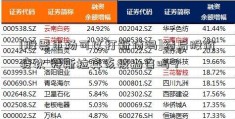 [股票市场可以打新债吗]绩后股价疲软 特斯拉真该被抛售吗？